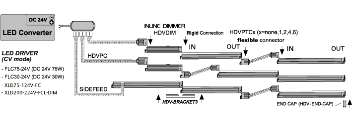 Connection