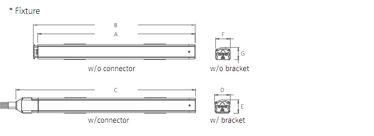 Fixture dimension