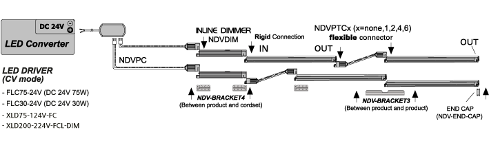 Connection