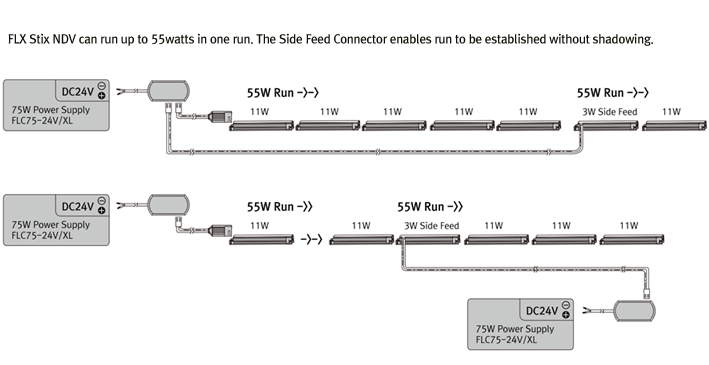 Side feed wiring diagram