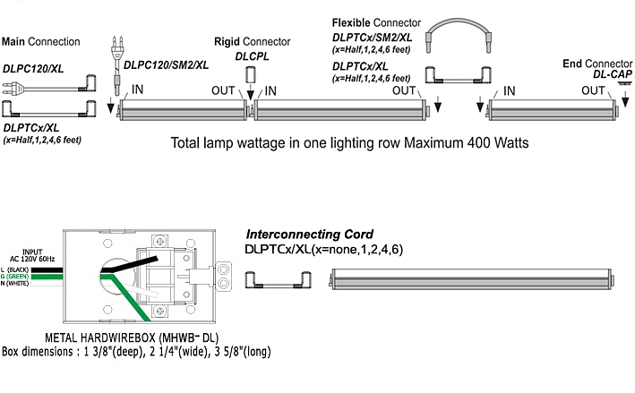 Fixture dimension