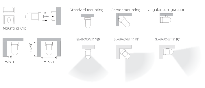 Fixture dimension