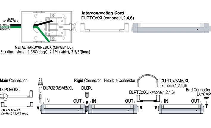 Connection