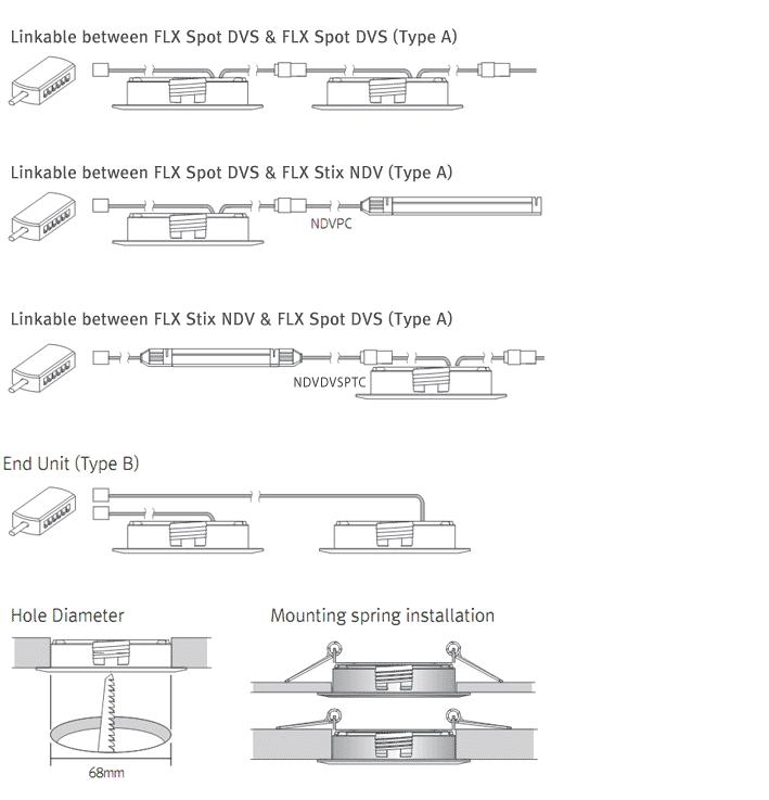 Fixture dimension