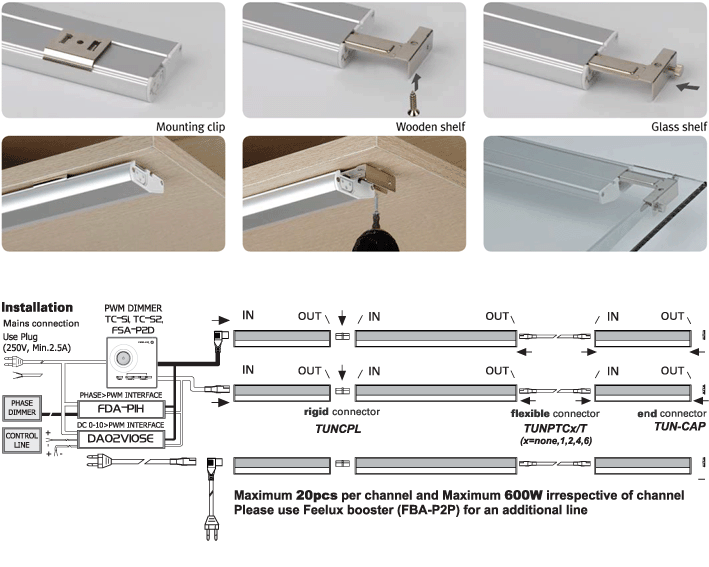 Fixture dimension