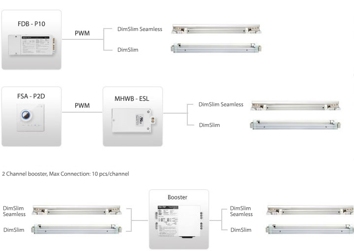 Wall mount Dimming Switch
